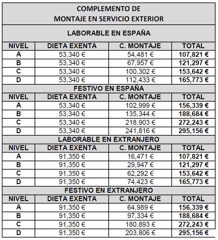 2017complementosServicioExterior