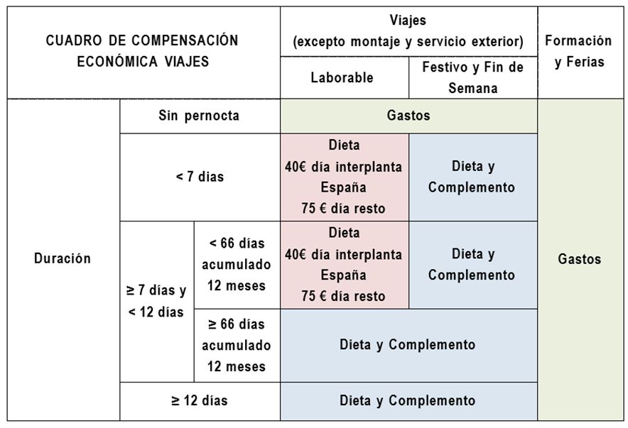 2017condicionesViajes