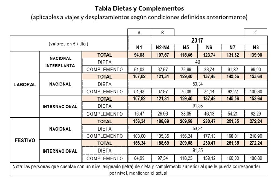 2017tablaDietasNoMontaje