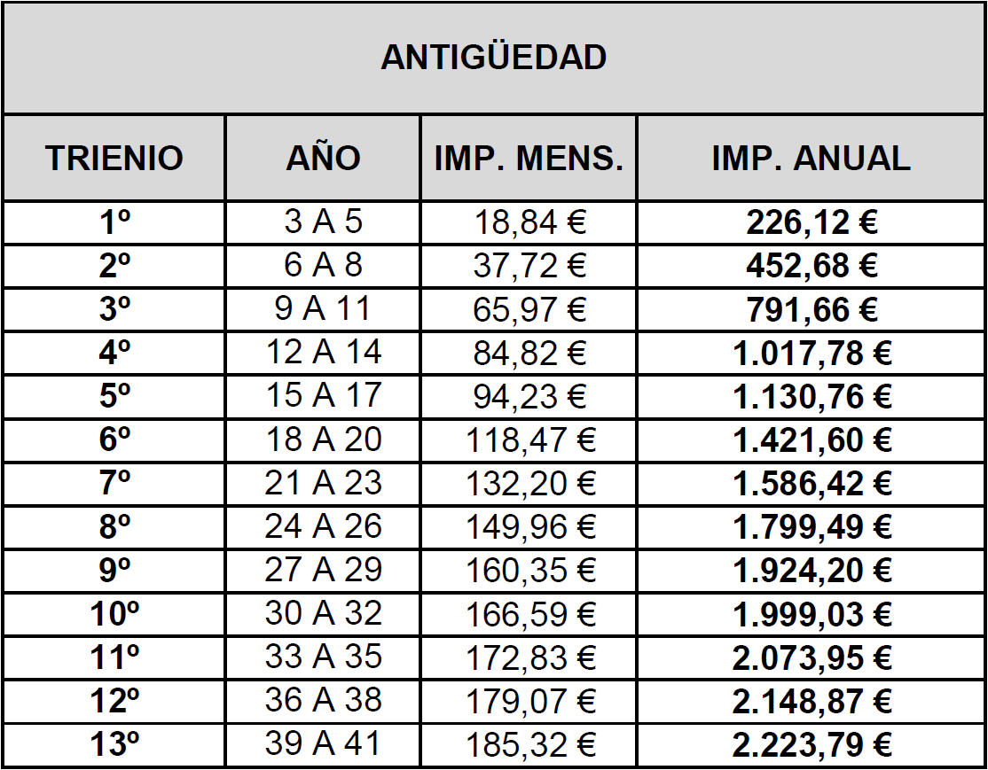 antiguedad2017