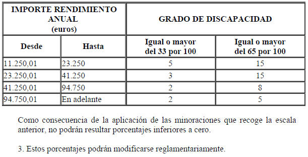 Retenciones IRPF 2018_02.jpg