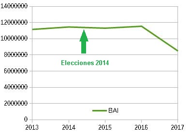 2018_BAI