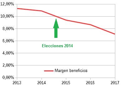 2018_beneficios