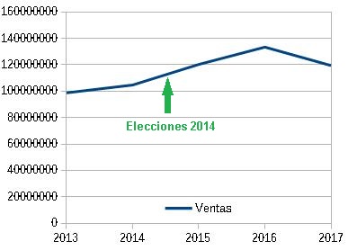 2018_ventas